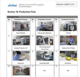 Xiamen Lu Shun Xing Packaging Industrial And Trade Co., Ltd.